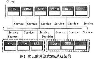 基于ESB的集成式PLM系统实现-电源科普-电源大讲堂-电源在线网