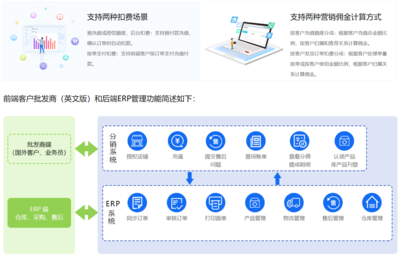 速猫ERP--跨境电商ERP软件服务领导品牌--产品中心