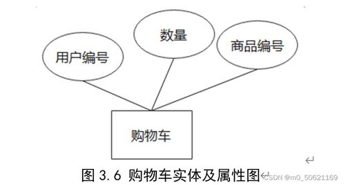 网络购物管理系统数据库设计