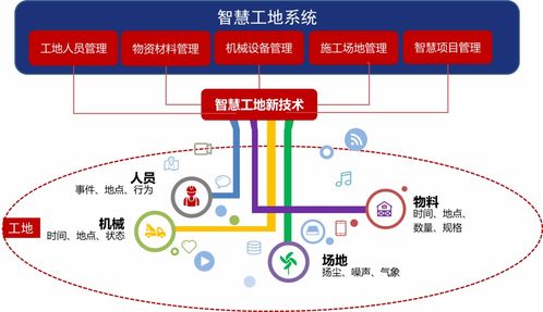 住建部发布 智能建造典型案例 二十 施工现场信息自动化采集工具和平台应用