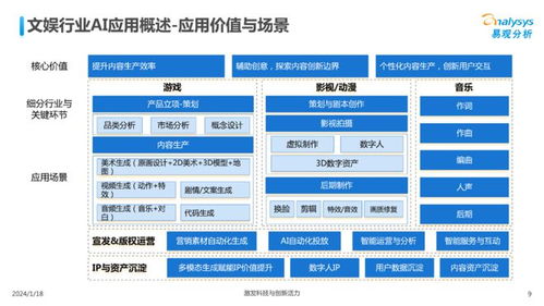 中国文娱业人工智能行业应用发展图谱2023