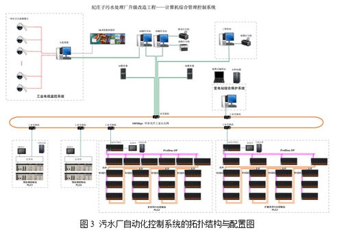 基于lk系列冗余方案的纪庄子污水处理厂自控系统设计改造