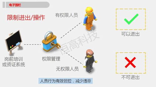 化工厂人员定位,化工厂定位智能监控系统