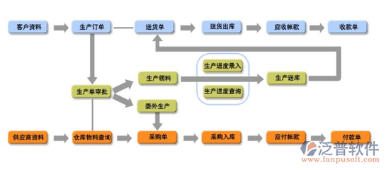 家具企业如何选择ERP系统?