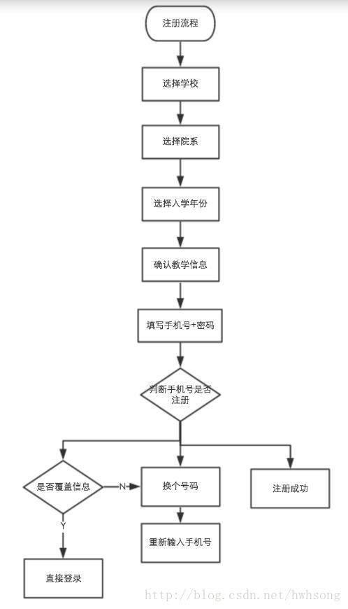 产品经理,原型设计之前你要做些什么