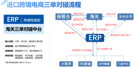 广州南沙跨境电商扶持政策:最高补贴3000万元