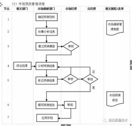 企业管理流程工具箱,简直太全面了