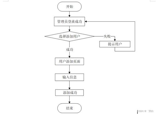 java jsp惠农农产品销售系统2p41v规划与实现适合自己的毕业设计的策略