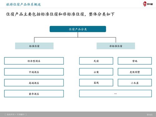 和君咨询 旅游产品体系 创新趋势及典型案例研究