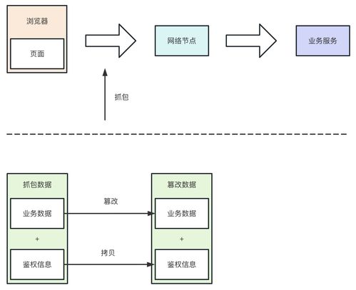 风控安全产品系统设计的个人感悟